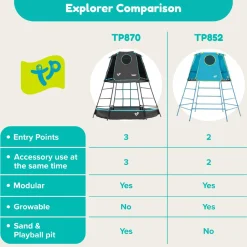 TP Explorer Metal Climbing Frame Set & Jungle Run
